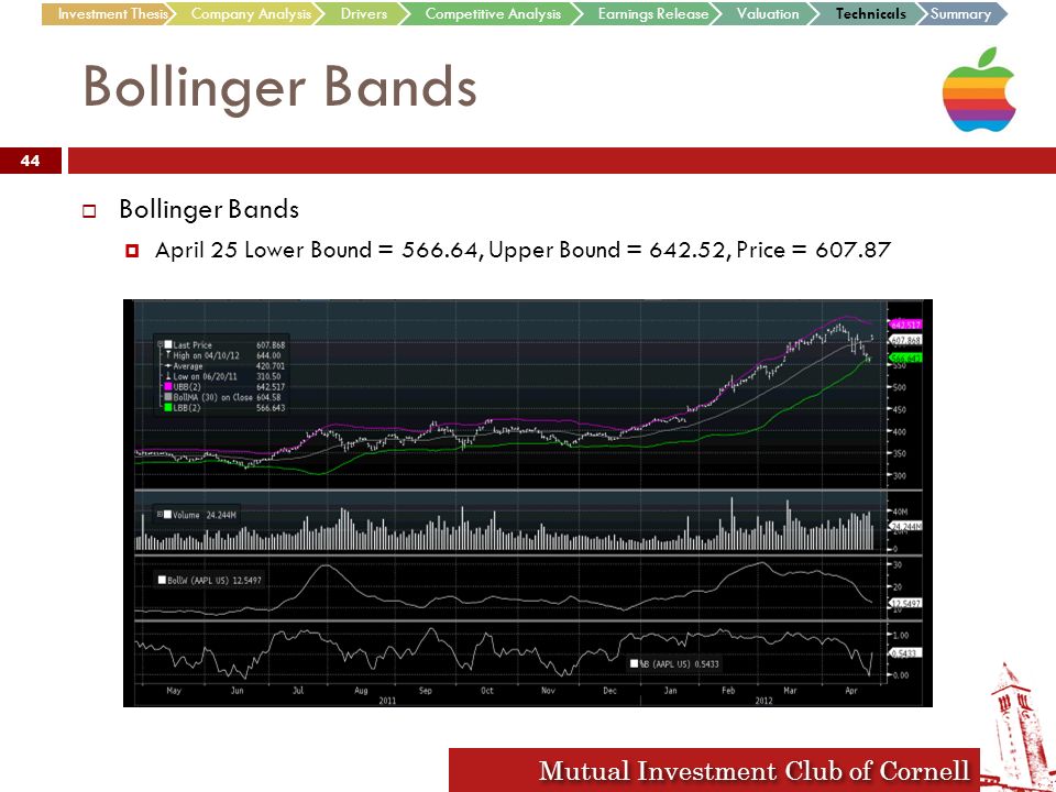 Android apps double bollinger bands binary options